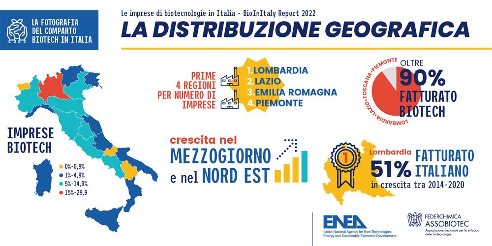 INFOGRAFICHE_def_tw4 report biotech