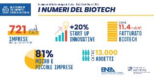 la fotografia del comparto biotec