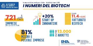 imprese biotech