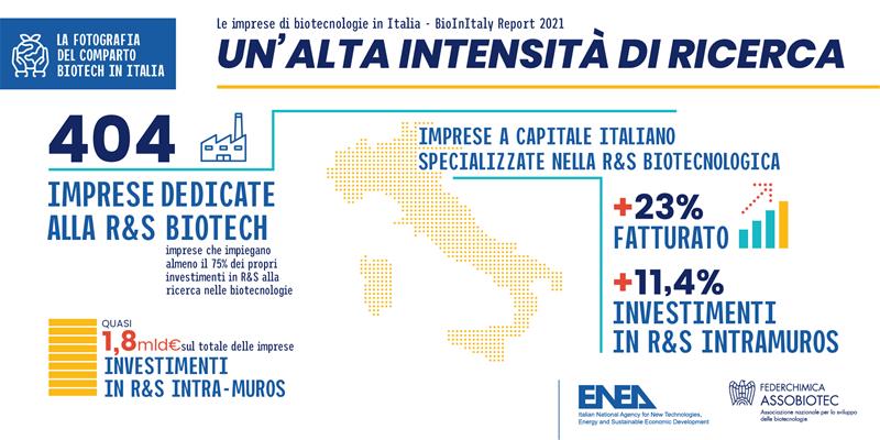 imprese biotech imprese biotech