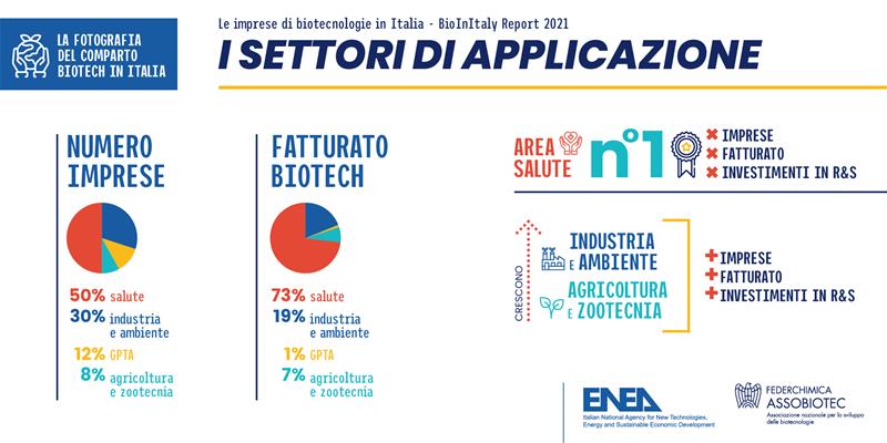 imprese biotech imprese biotech