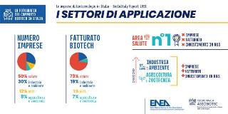 imprese biotech