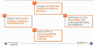 Priorità ambrosetti