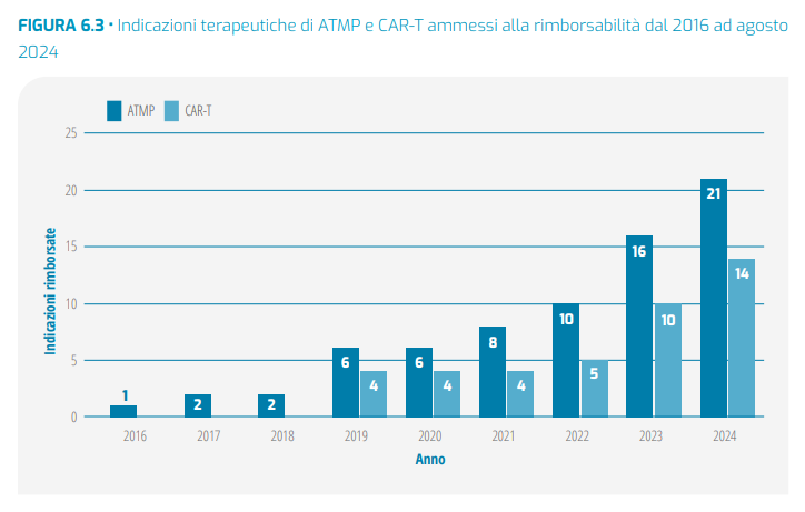 ATMP FORUM 2024