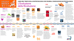 timeline-biotech