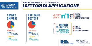 Le imprese di biotecnologie in Italia 2022